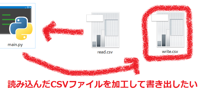 【python】CSVファイルを保存したい